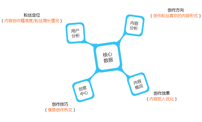 做微淘太難?今天手把手教你玩轉微淘！